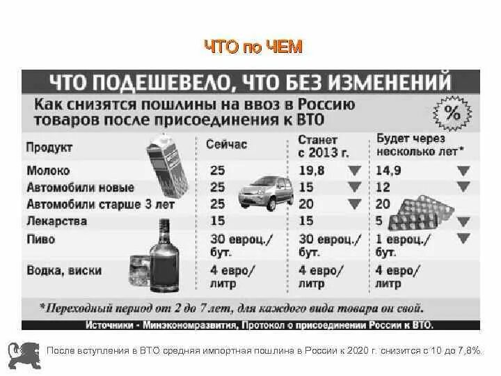 Пошлины на импорт. Пошлины в России. Интернет магазин без пошлины. Пошлины на ввоз в Россию.