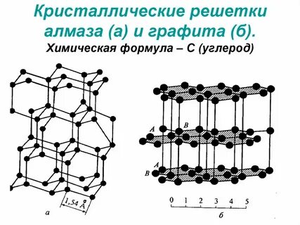 Какая решетка у алмаза