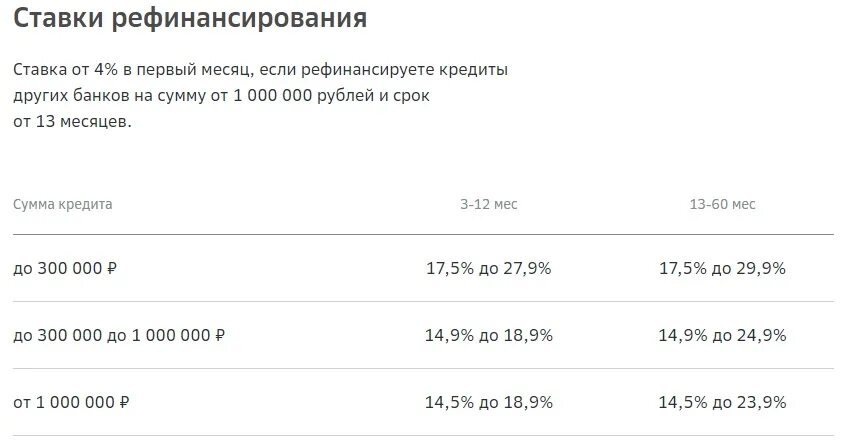 Рефинансирование ипотеки проценты в 2025. Продукты сбербанка. кредит в сбербанке для физических лиц в 2025 условия примеры.