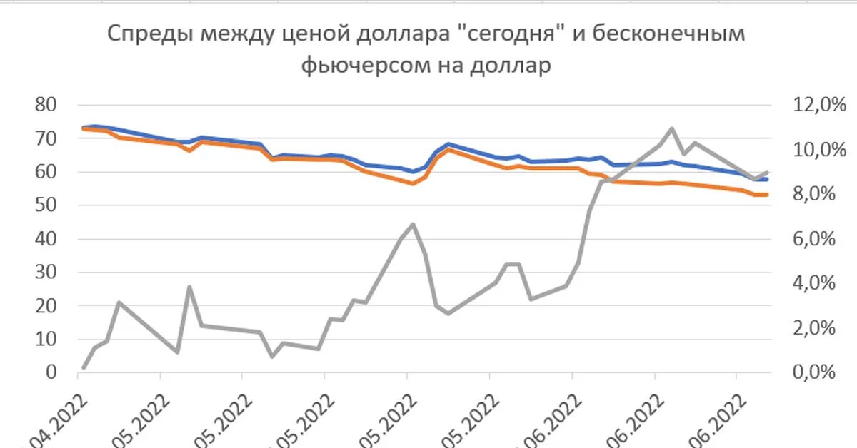 Сколка доллар. Инвестиции фьючерсы. акции фьючерсы облигации. фьючерс доллар рубль. мосбиржа доллар.