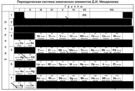 Периодическая таблица химических элементов Д.И. Менделеева.