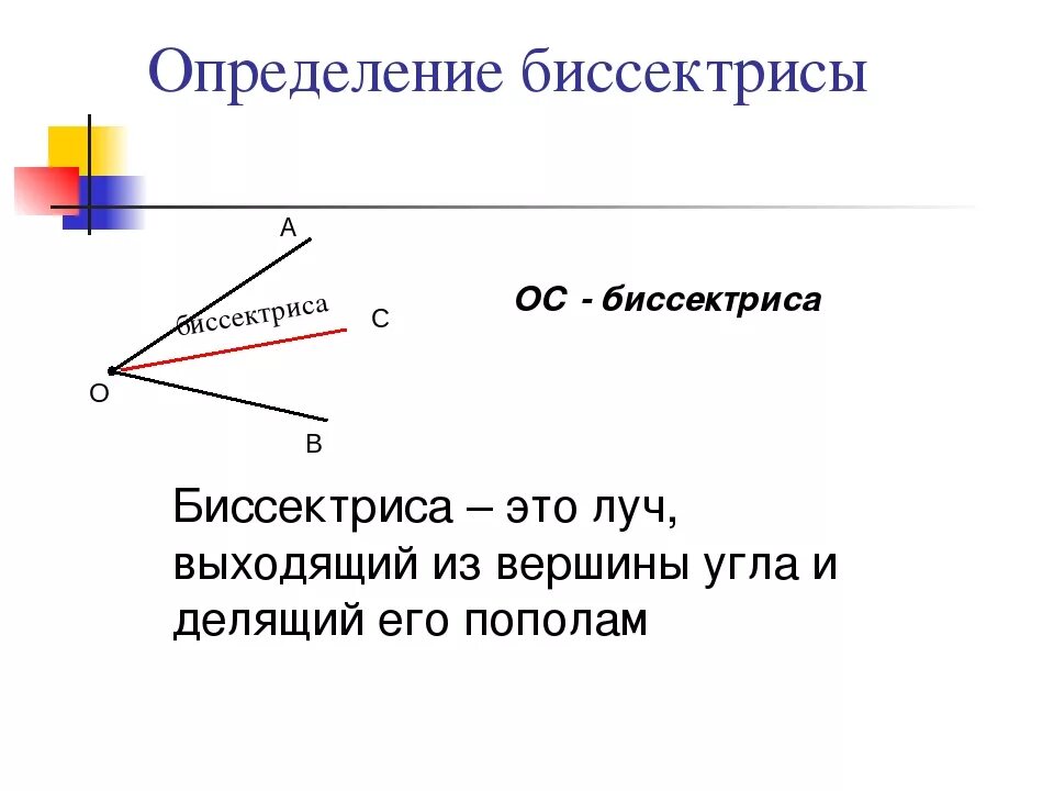 Луч определение геометрия 7 класс. Определение биссектрисы угла 5 класс. Биссектриса угла это в геометрии. Биссектриса определение 5 класс. Биссектриса определение 7 класс.