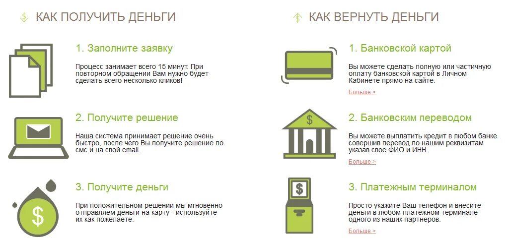 Как вернуть деньги на карту. Возврат денег по терминалу на карту. Магазины возвращают деньги на карту. Карта возврата. Как вернуть деньги обратно на телефон