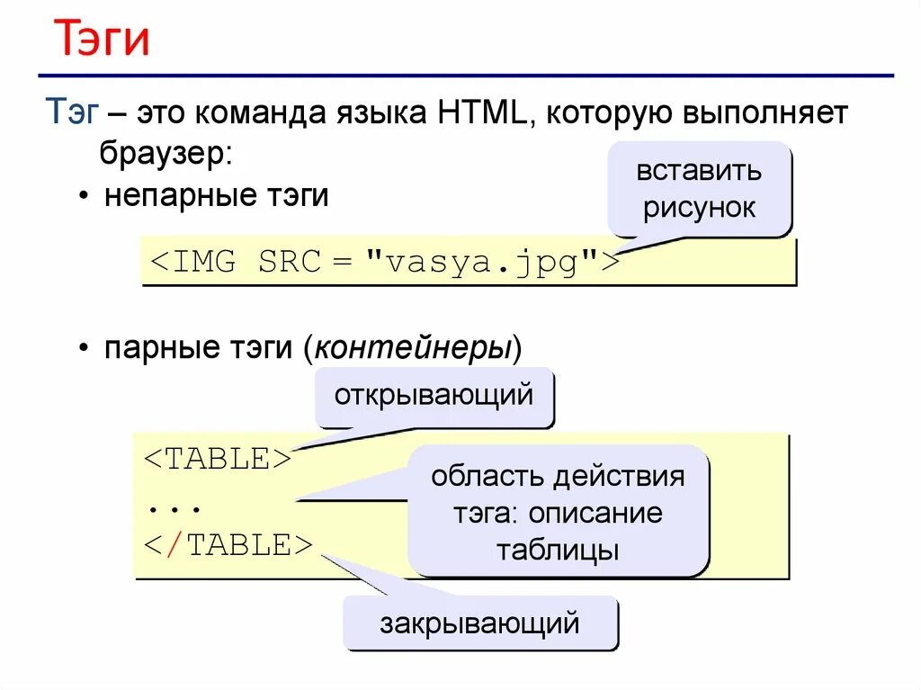 Тэг сайт. Команда языка html. Теги команды языка html.. Как добавить картинку в html. Как вставить картинку в html.