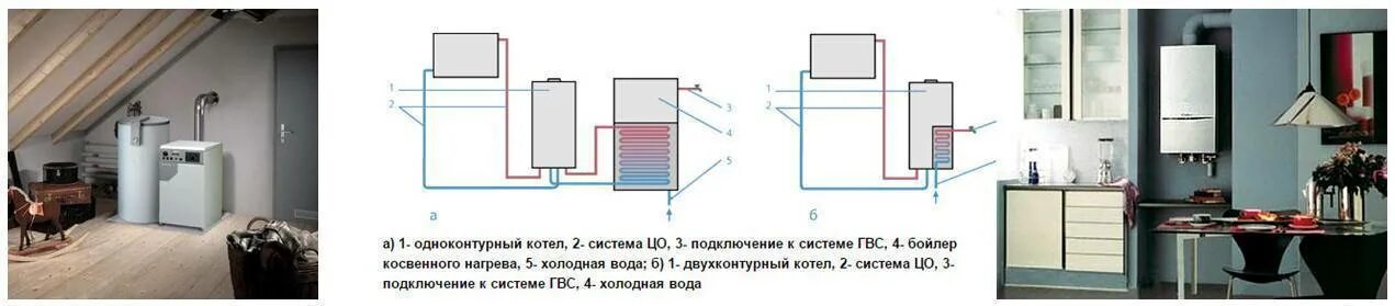 Газовый котел отличия. Схема подключения одноконтурного газового котла. Схема монтажа настенного котла с бойлером косвенного нагрева. Бойлер косвенного нагрева для газового котла Висман 24. Газовый двухконтурный котёл с БКН.