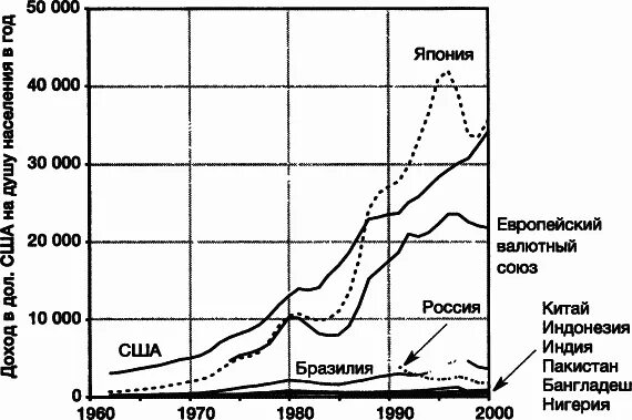 Нулевой рост. Пределы роста. Пределы роста 30 лет спустя. Медоуз 30 лет спустя. Медоуз пределы роста.