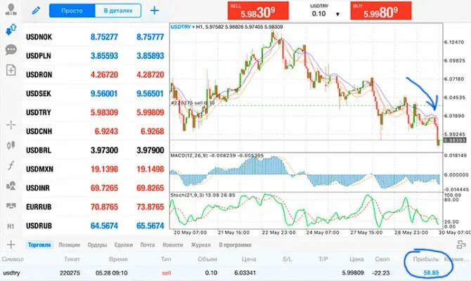 Курс турецкой лиры в турции. Курс евро к турецкой лире в турции. Курс евро к турецкой лире в турции. Курс турецкой лиры. Курс евро к турецкой лире в турции.