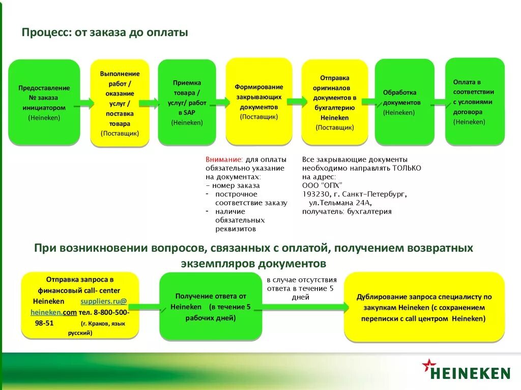 Организация получает оплату за. Бизнес процесс оплата заказа. Процесс от заказа до оплаты. Бизнес процесс оплаты за товары. Бизнес-процесс от заказа до поставки.