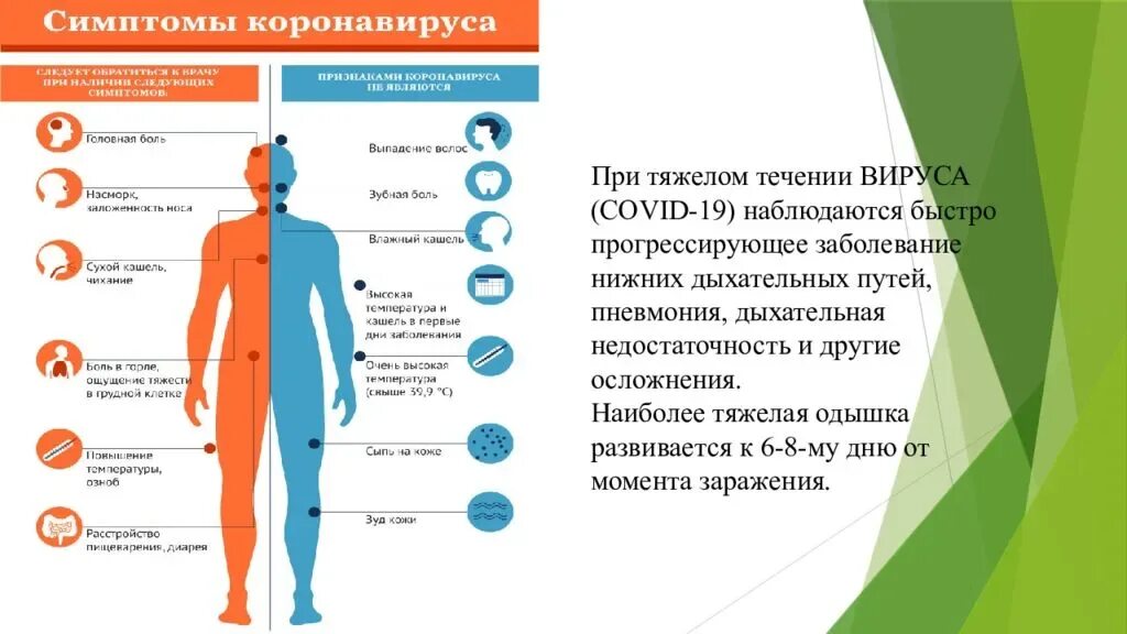 Новые признаки коронавируса у человека. Коронавирус клинические проявления. Основные симптомы ковид. Ковид-19 симптомы. Ковид симптомы профилактика.