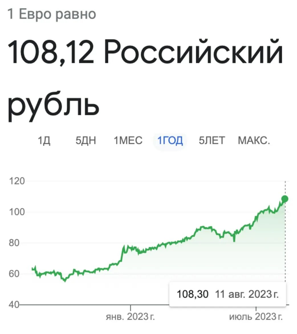 108 долларов в рублях