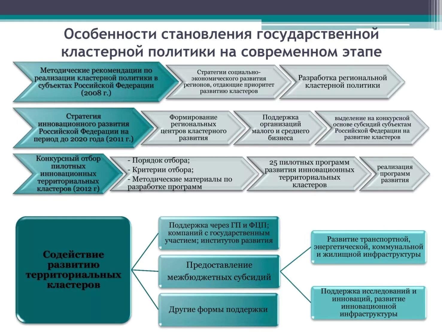 Особенности практической реализации. Этапы развития социальной политики. Кластер экономика. . Кластеры в региональном развитии.. Кластер экономическое развитие.