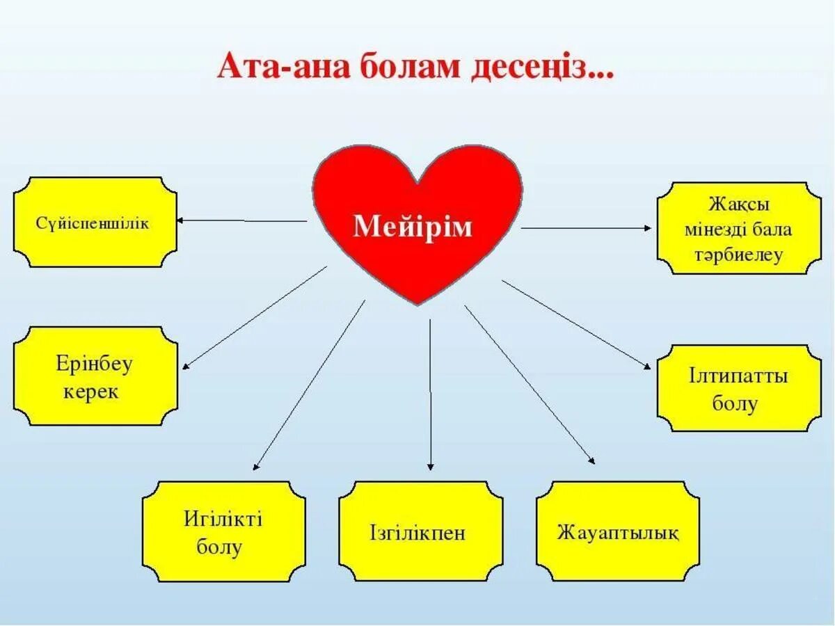 Басты құндылық. Ата аналарға презентация. Ата ана бала. Ата аналарға тренинг. Ата-Аналар жиналысы презентация.