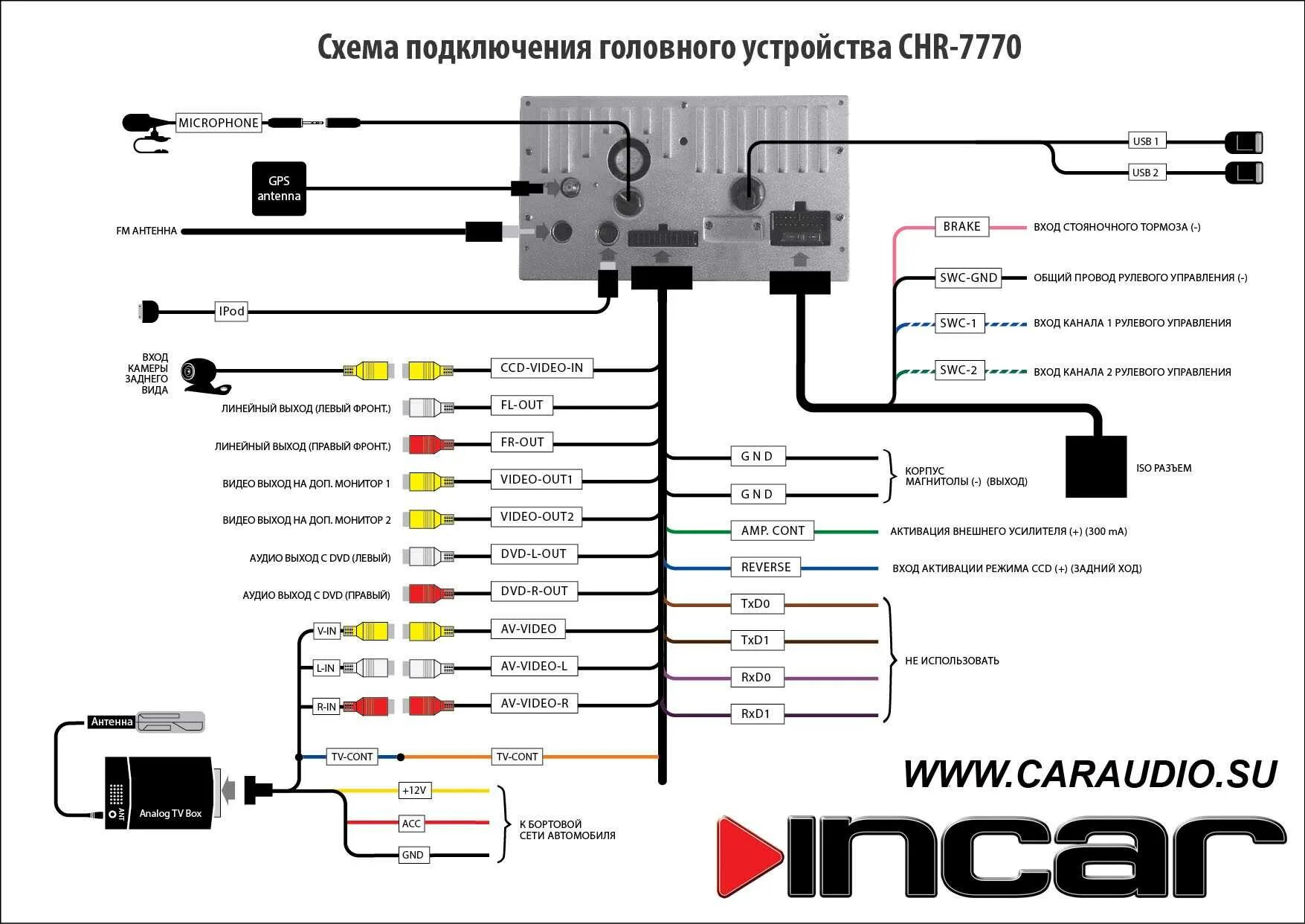 Схема подключения китайской магнитолы 2 din. Схема подключения магнитолы китайской магнитолы. Настройка камеры китайской магнитолы андроид