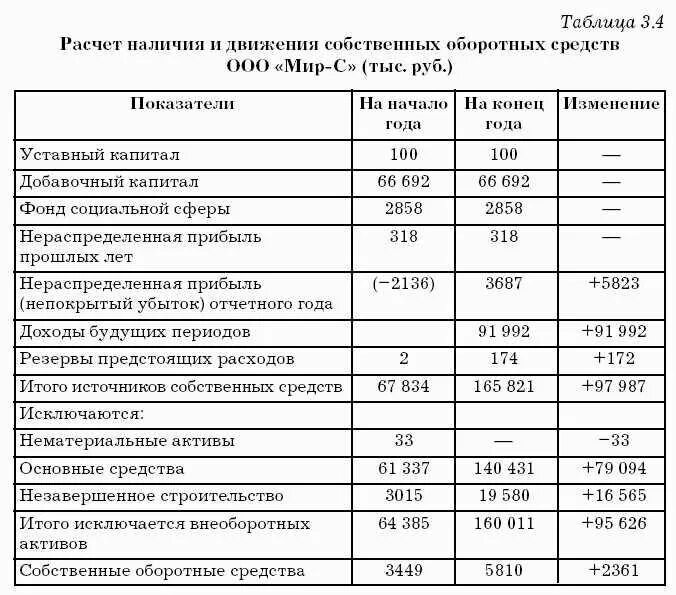 Прибыль от реализации материальных ценностей