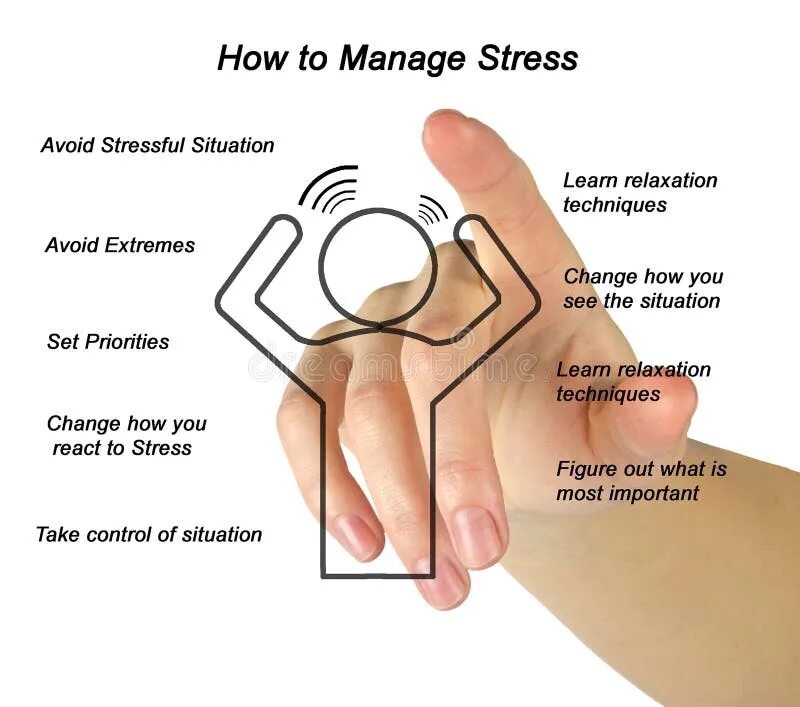 How to avoid. How to avoid stress. how to manage stress. stressful situations. to manage stress картинка.