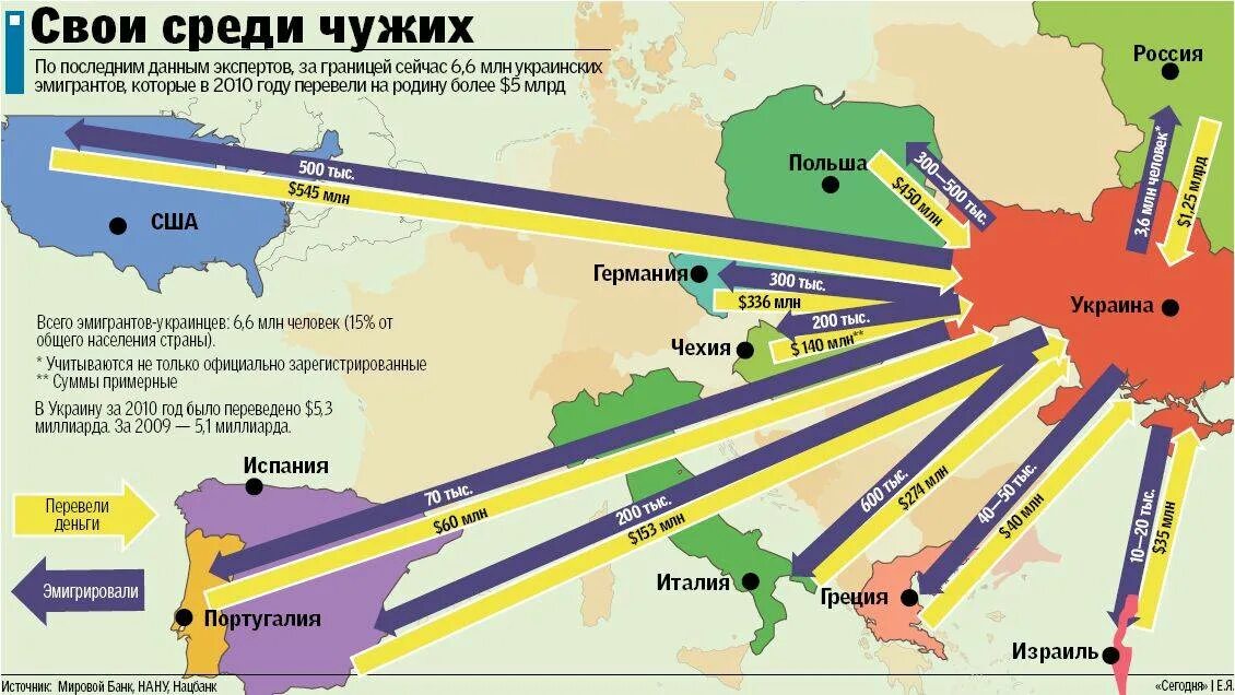 Население Украины миграция. Карта миграции украинцев. Миграция Украина статистика. Миграция в Украину из России.