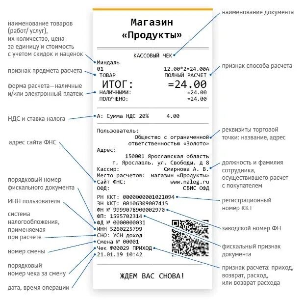 Рассчитать дату продажи билетов. Реквизиты кассового чека ФЗ 54. Чек реквизиты кассового чека. Фискальный кассовый чек номер чека. Чек ККМ номер где.