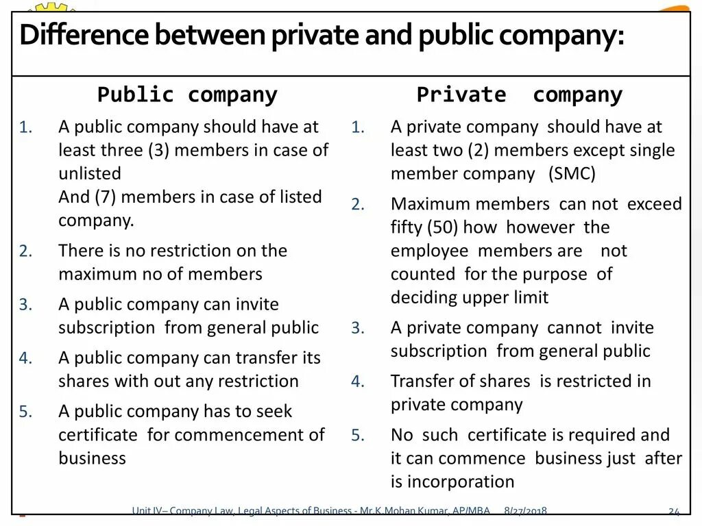 Public Limited Company. Private Limited Company and public Limited Company. Public and private Companies. Private Company.