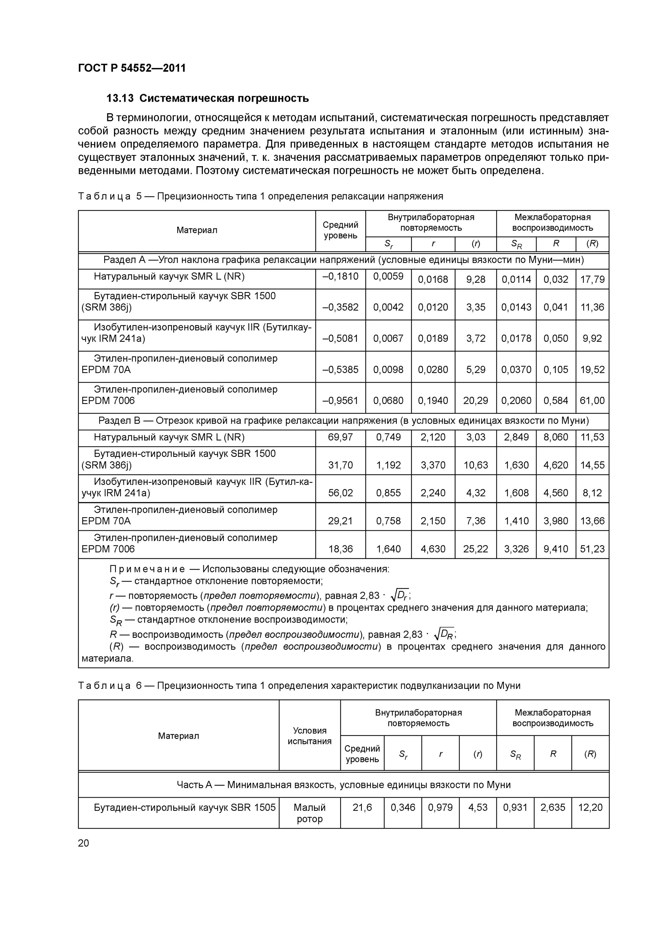 Вязкость по Муни каучуков и резиновых смесей. Вязкость по Муни каучуков это. Резиновая смесь для определения вязкости. Вязкость по Муни единица измерения. Гост каучука