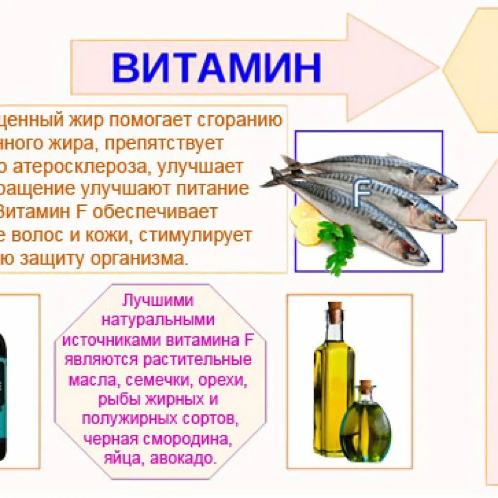 Витамин f продукты. Полиненасыщенные жирные кислоты витамин f. Витамин f источники витамина. Витамин f функции. Витамин ф действие на организм.