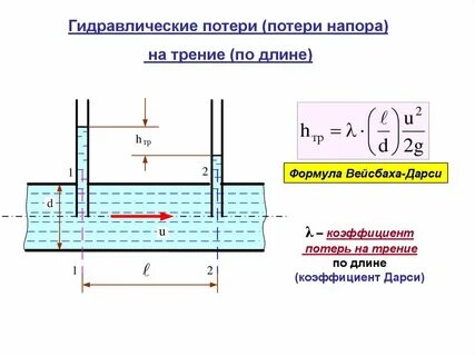Напор и гидравлическое сопротивление