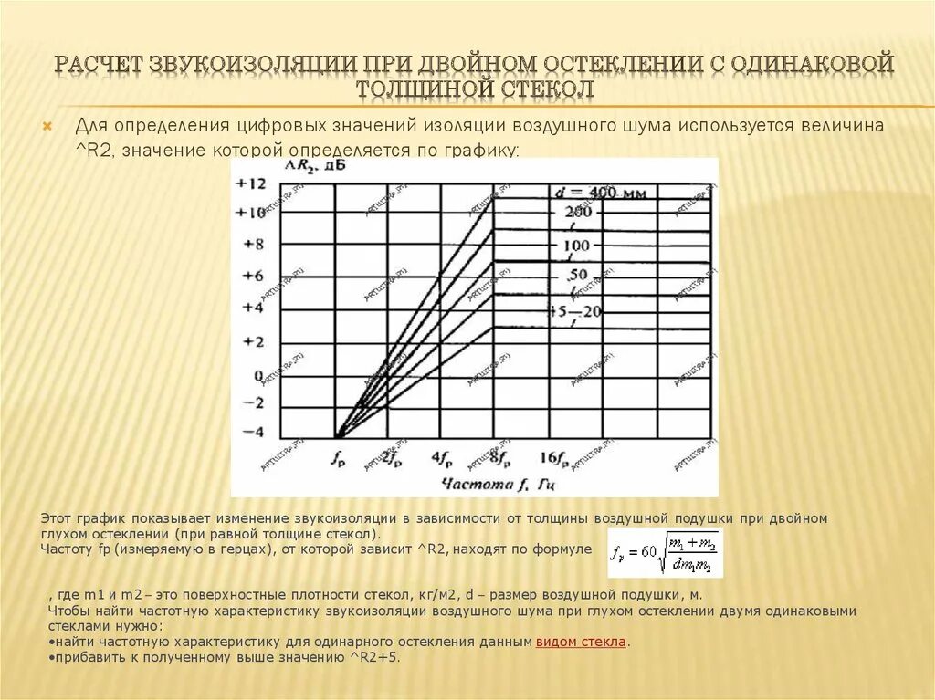 Рассчитать шумоизоляцию