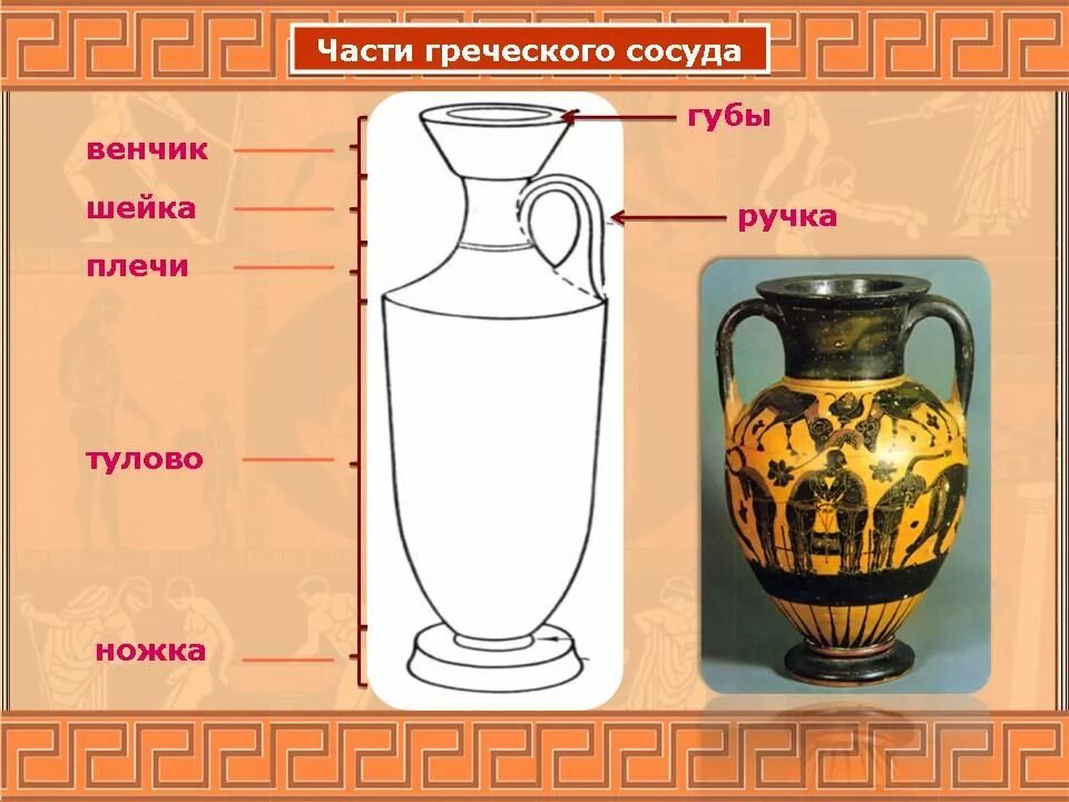 Часть по гречески. Строение вазы в древней Греции. Части древнегреческого сосуда. Греческие сосуды. Части кувшина.