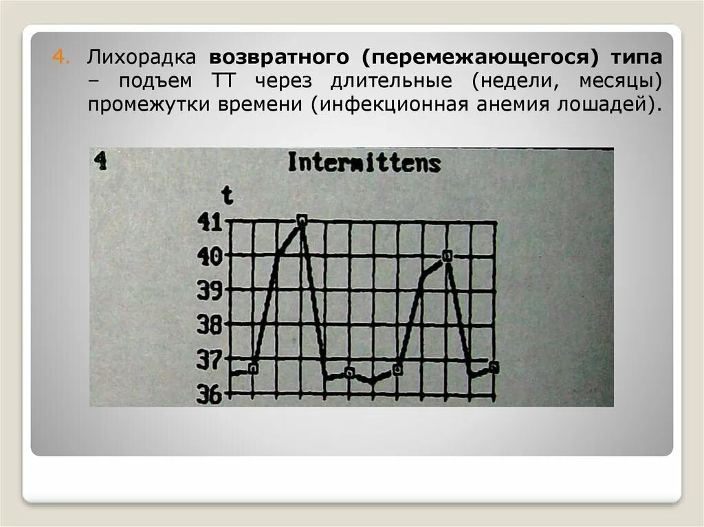 Возвратная лихорадка. Возвратный Тип лихорадки. Лихорадка перемежающейся типа. Лихорадка презентация.