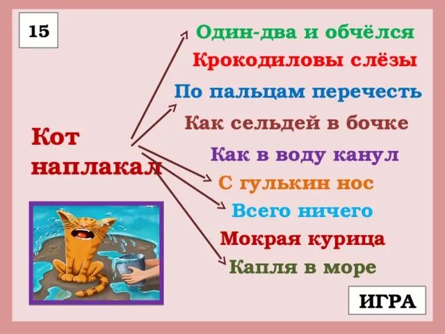 С гулькин нос, кот наплакал. Кот наплакал со всех ног. Кот наплакал фразеологизм. Фразеологизмы много мало. Фразеологизм как воду кануть