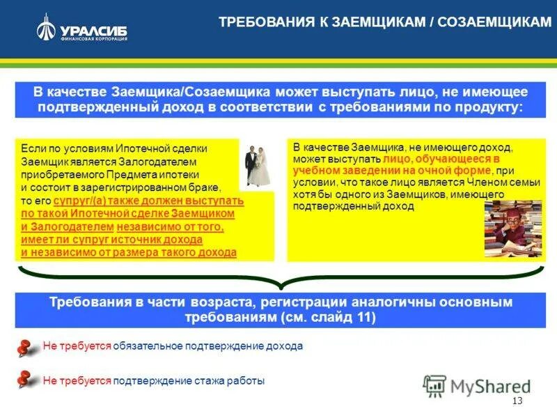 Платит ли созаемщик ипотеку. Требования к созаемщику по ипотеке. Обязанности заемщика и созаемщика. Созаемщики по ипотечному кредиту.