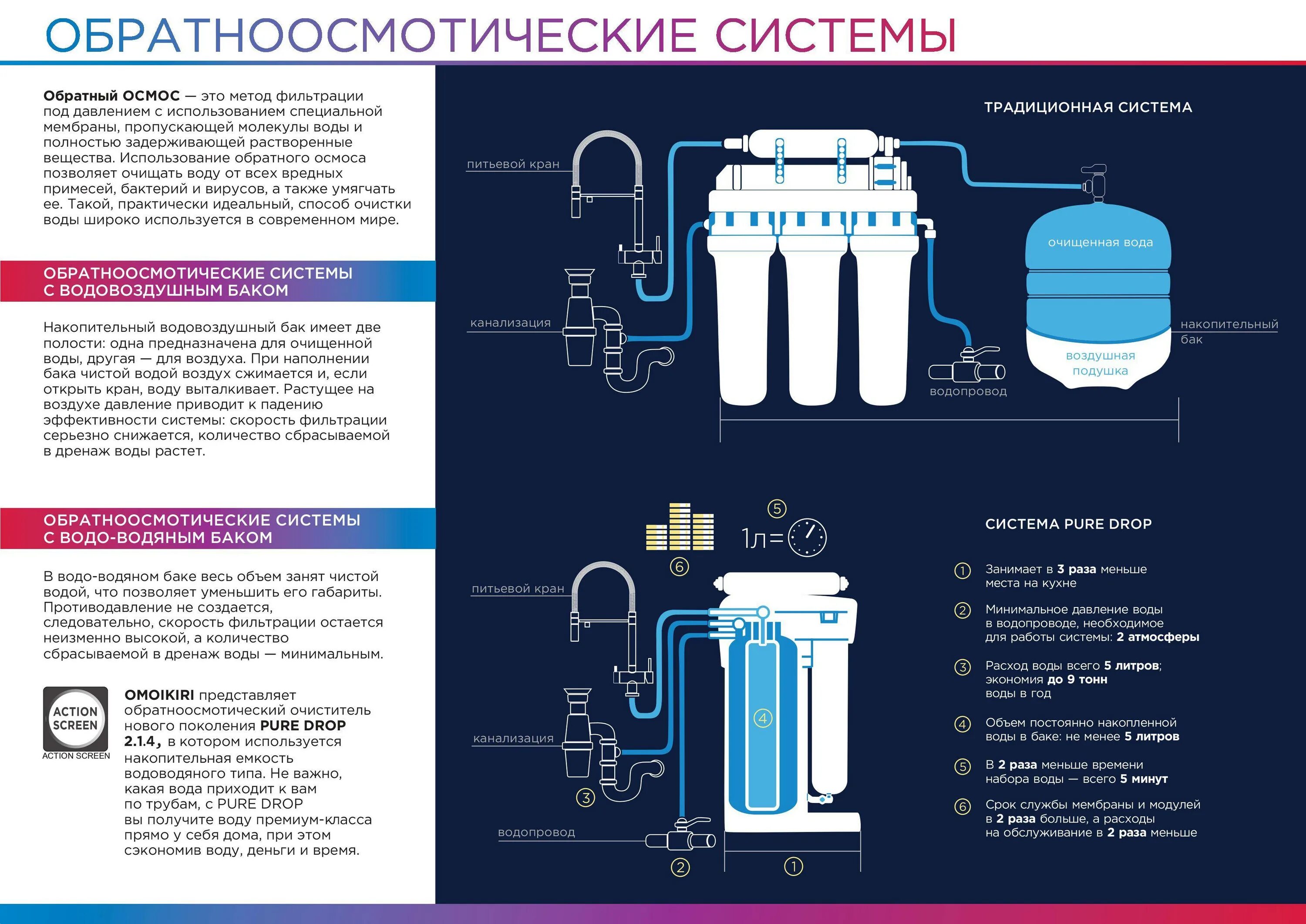 Сколько служит фильтр. Аквафор обратный осмос с 2 фильтрами. Аквафор система очистки 4 фильтра. Давление в баке фильтра обратного осмоса. Аквафор обратный осмос.