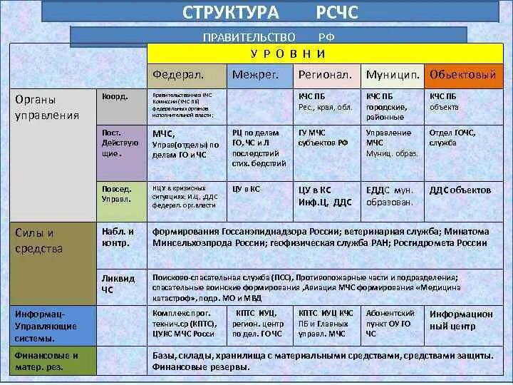 Картинки ФУНКЦИЯ ОСНОВНЫЙ РСЧС
