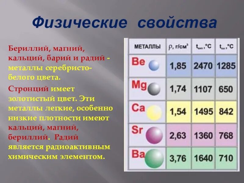 Алюминий расположен в группе. Кальций стронций барий. Магний кальций стронций барий. Кальций стронций барий Радий. Магний кальций стронций барий металлические.