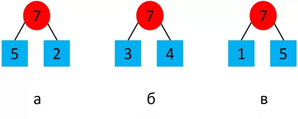 5 6b 7 b. Состав числа 7. Карточки состав числа 7. Состав числа 7 в картинках. Цифра 7 состав числа.
