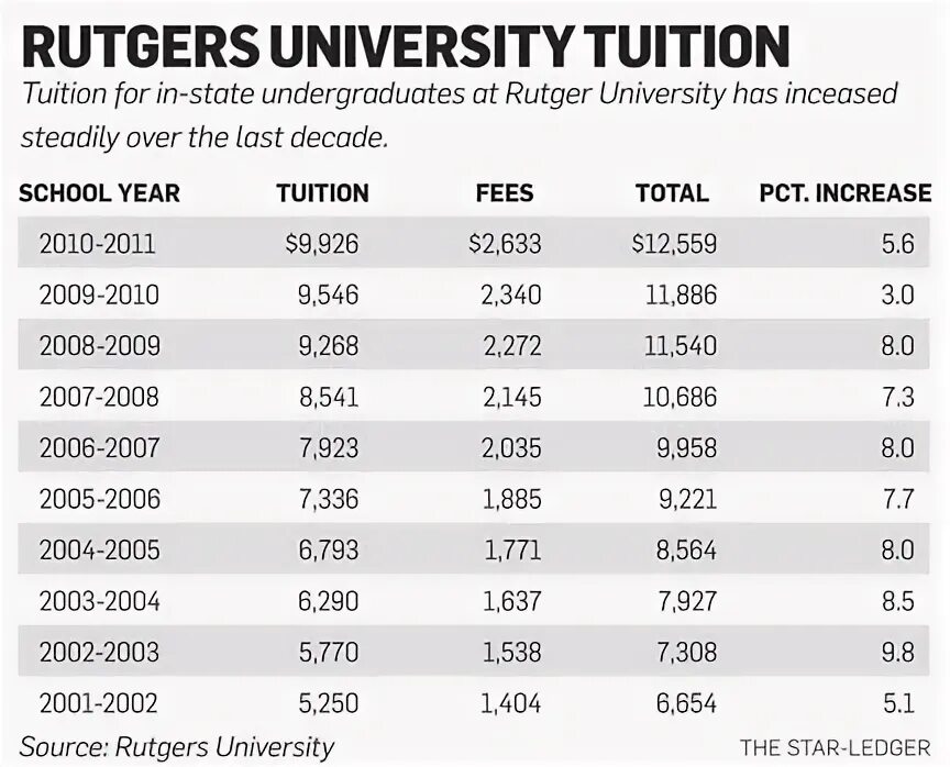 Rutgers University–New Brunswick Tuition fee. Rutgers University Tuition. Cambridge Tuition fee. Alcorn State University Tuition fee. University tuition fees