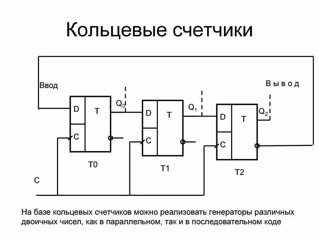 Триггеры сумматоры регистры