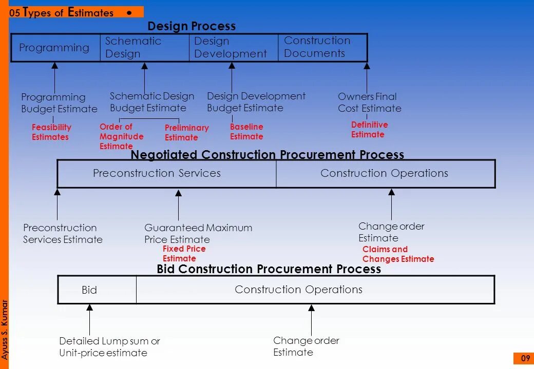 Process scheme