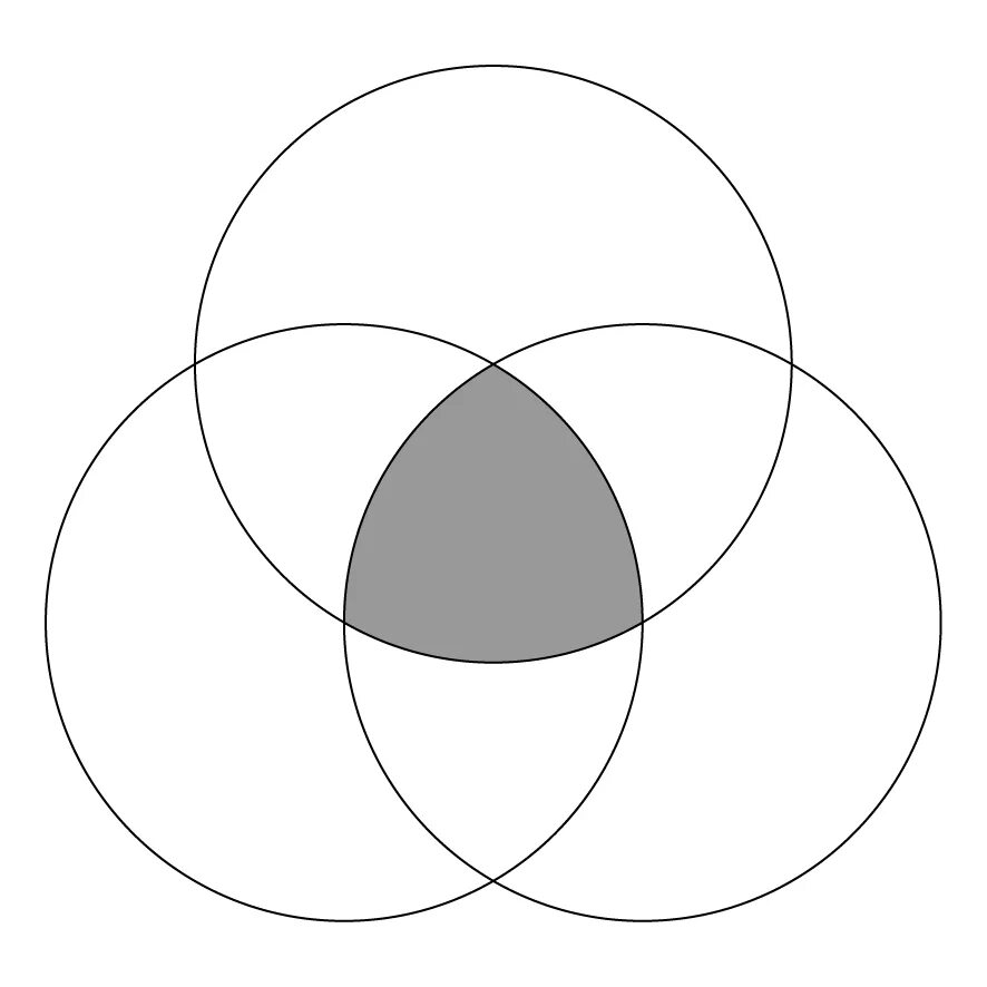 3 круга вместе. Круги Эйлера 3 круга. Три круга Эйлера в пересечении. Круги Эйлера 3 круга пересечение. Треугольник рёло.
