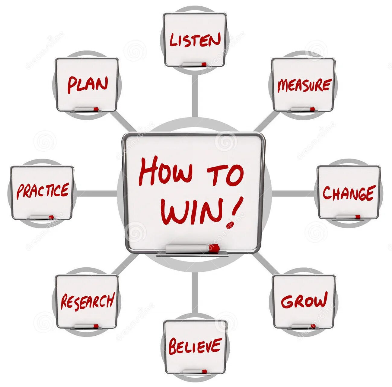 How to win win win. Win to win картинки. Книга how to win win win. Instruction illustration. Practice plan