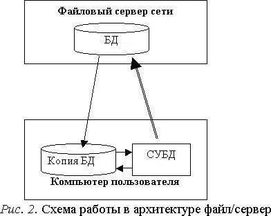 Система файл сервер
