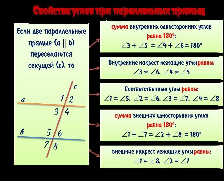 Какие углы в сумме дают 180. Соответственные углы при параллельных прямых равны. Сумма односторонних углов. Соответствующие углы при параллельных прямых. Сумма соответствующих углов равна