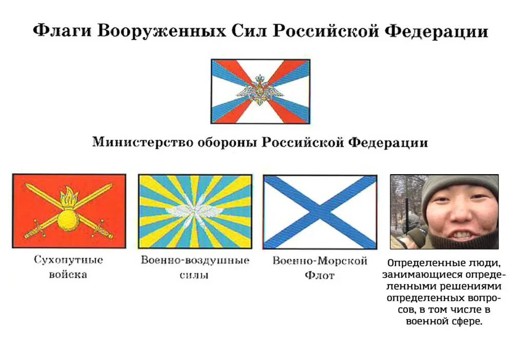 Российский военный флаг. Роды войск Вооруженных сил РФ флаги. Флаг Вооруженных сил РФ. Флаг Вооруженных сил России. Флаги родов войск Российской армии.