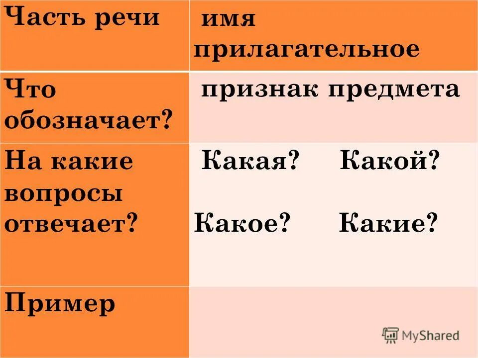 Чист это прилагательное. Отвечает на вопрос чей обозначает признак предмета. Отвечает на вопрос чей обозначает признак предмета. Признак предмета на какие вопросы. Имя прилагательное это часть речи.