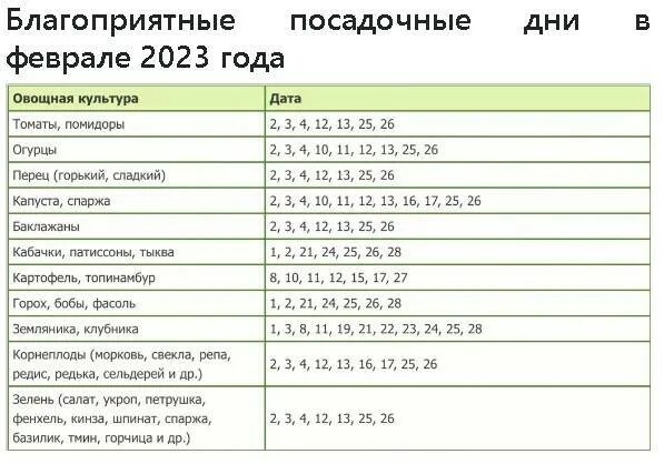 Пересадка перца в марте 2024 по лунному. Благоприятные дни для рассады на 2023 год. Неблагоприятные дни для посадки. Лунный календарь для посадки рассады на 2023 год. Благоприятные дни для рассады в феврале 2023.