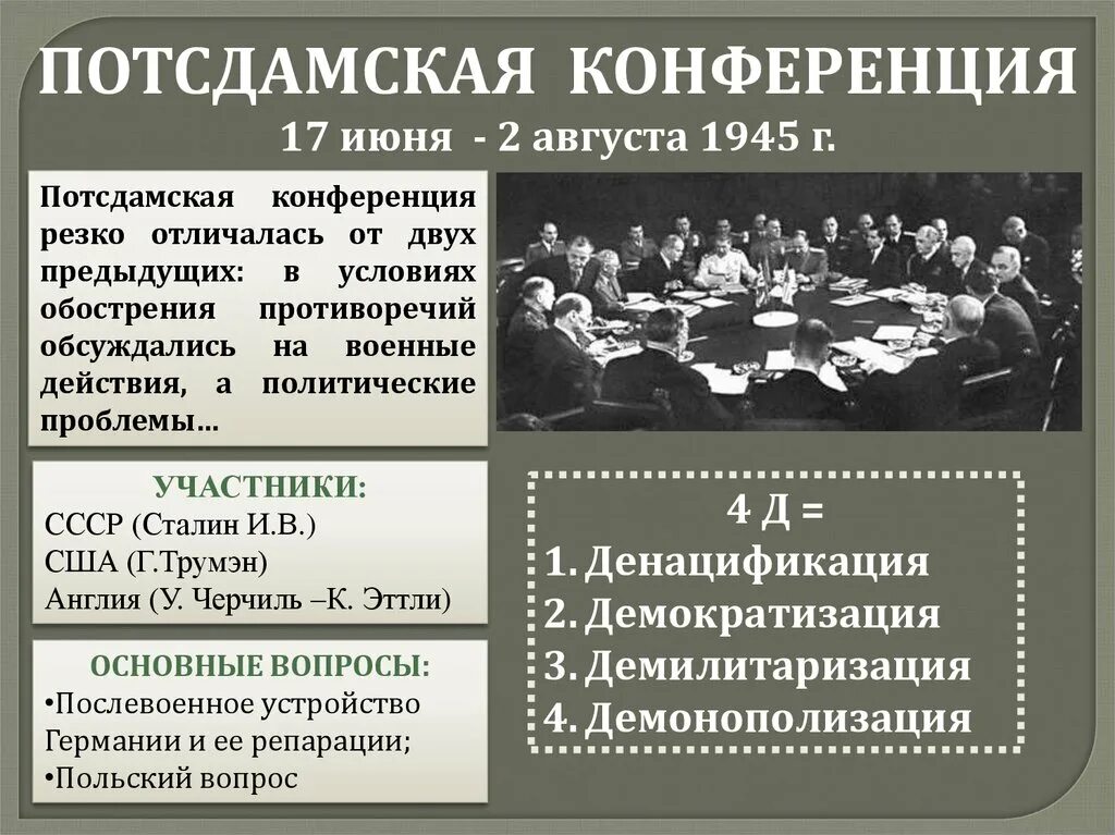 Конференция дата. Участники Потсдамской конференции 1945.