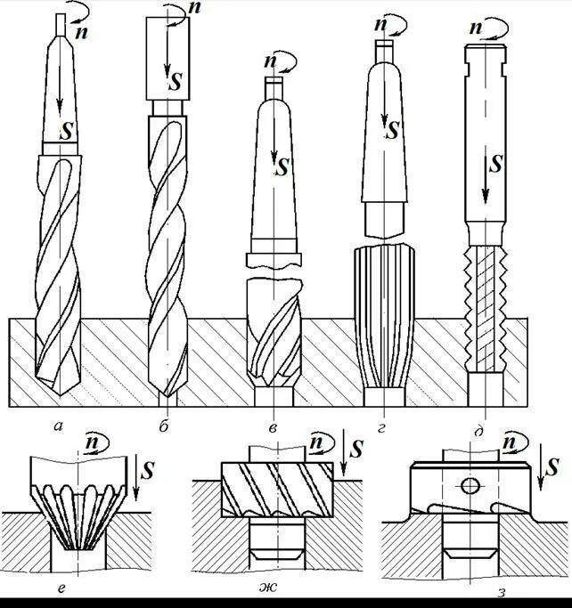 Режущий инструмент развертка центровка Цековка зенкер. Сверление зенкование развертывание. Сверление, зенковка, зенкерование. Сверло зенковка развёртка. Обработка отверстий сверление