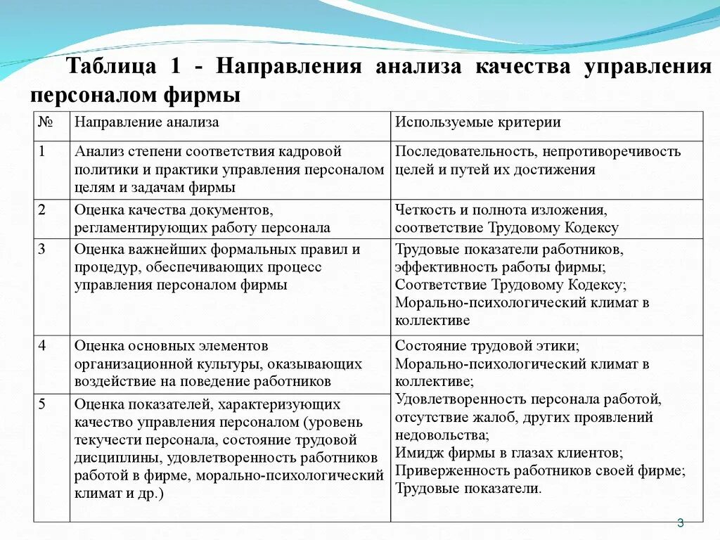 Анализ эффективности управления предприятиями. Управление персоналом основные критерии. Анализ работы персонала. Эффективность управления персоналом таблица. Анализ системы управления персоналом в организации.