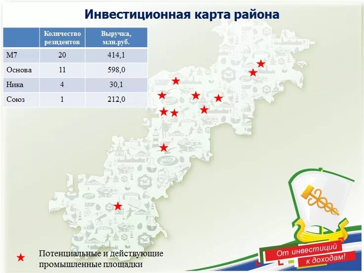 Карта зеленодольского района. Зеленодольский район карта с деревнями. Карта Зеленодольского района Республики Татарстан. Зеленодольский район арта.