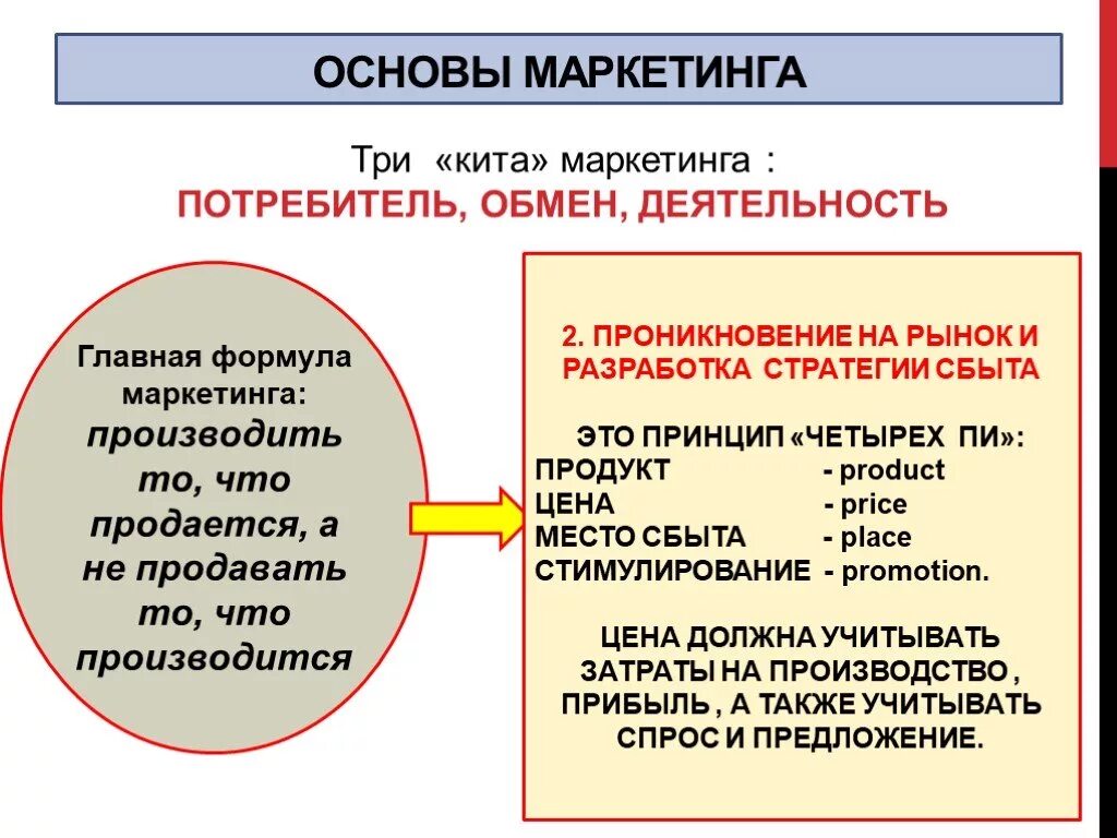 Маркетинг егэ обществознание