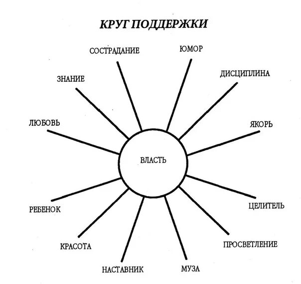 Круг моих знакомых возрос необычайно. Круг общения схема. Человек моего круга. Круг общения человека психология. Круги общения психология.